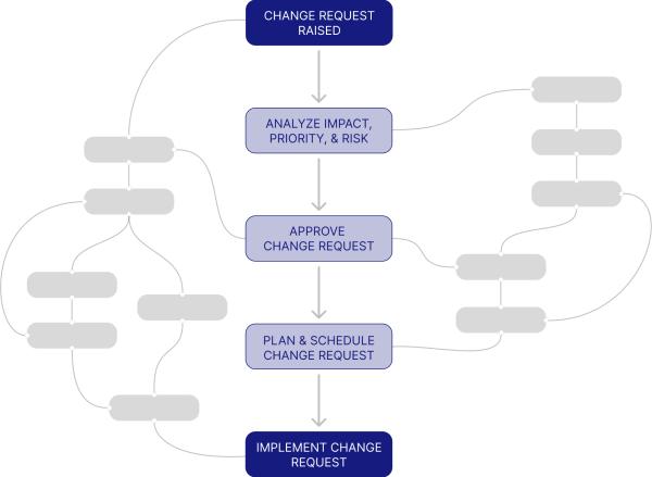 ProcessMiningReality